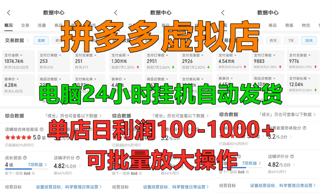 拼多多虚拟店，挂机全自动发货，单店日利润100-1000+，长久稳定新手首选项目，可批量放大操作-项目网